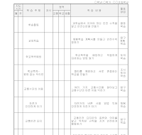 운영계획(안전교육 재량활동)